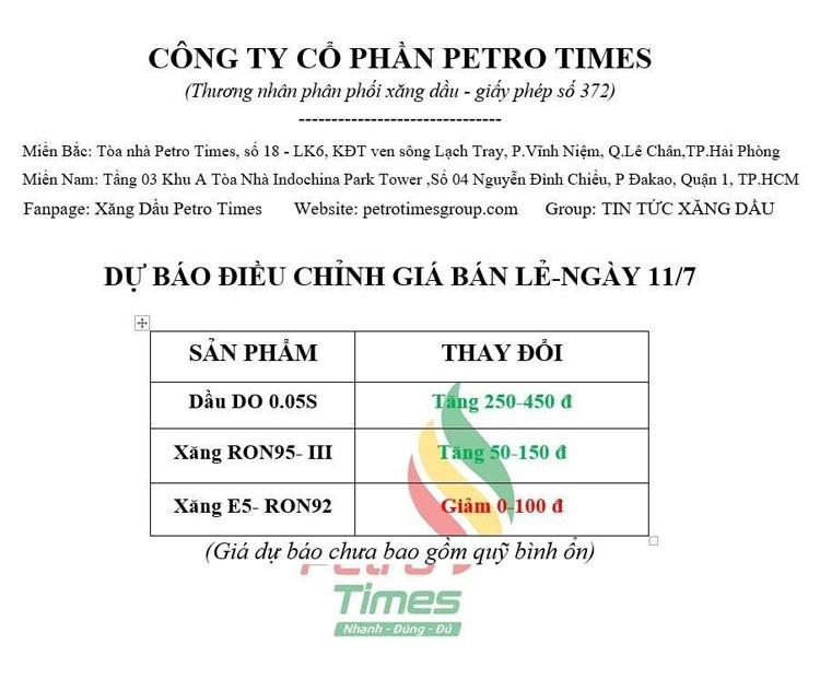 Giá xăng dầu hôm nay 11/7/2023: Giá dầu thế giới, giá xăng dầu 11/7 ổn định ở mức cao