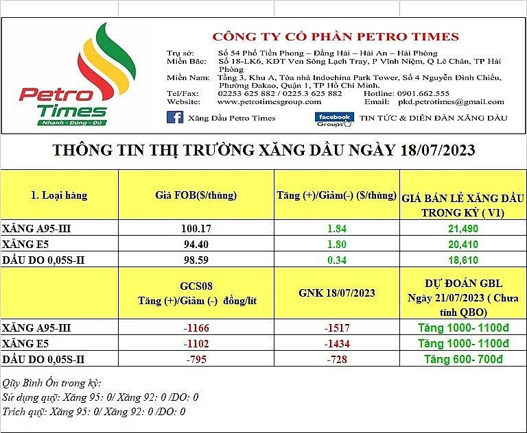 Giá xăng dầu hôm nay 19/7/2023: Dầu thô biến động tích cực