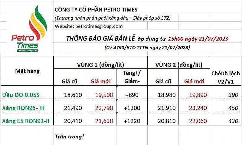 Giá xăng dầu hôm nay ngày 22/7/2023: Giá trong nước và thế giới tăng mạnh