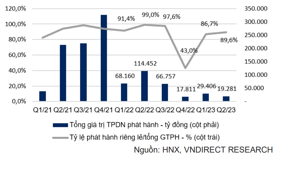 bất động sản, khả năng hấp thụ vốn, tín dụng tăng trưởng chậm, doanh nghiệp khó khăn