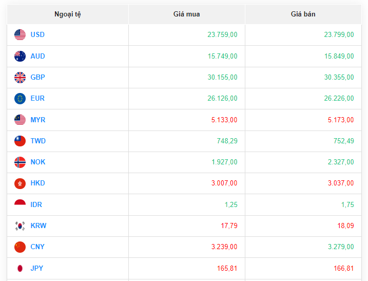 Tỷ giá USD hôm nay 11/8/2023: Giá đô hôm nay