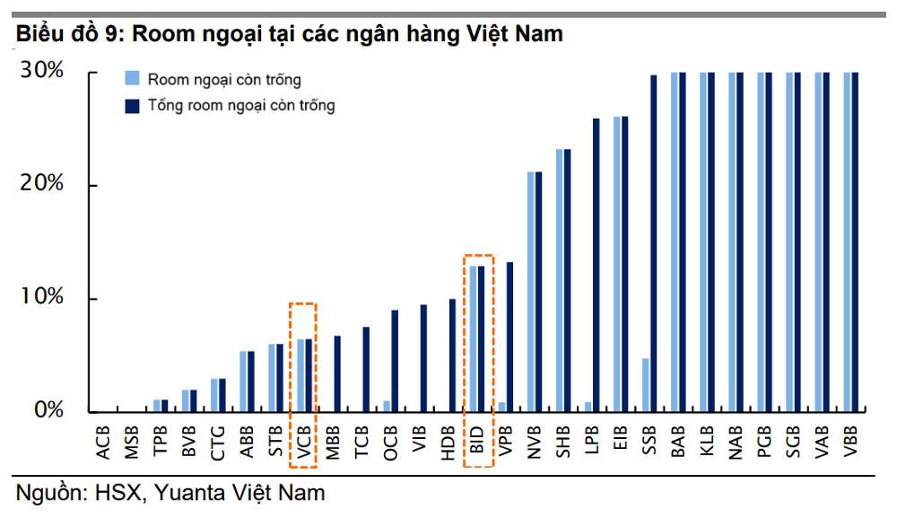 Yuanta Việt Nam: Vietcombank, ACB và Techcombank là 3 ngân hàng niêm yết dẫn đầu hệ thống đánh giá CAMEL