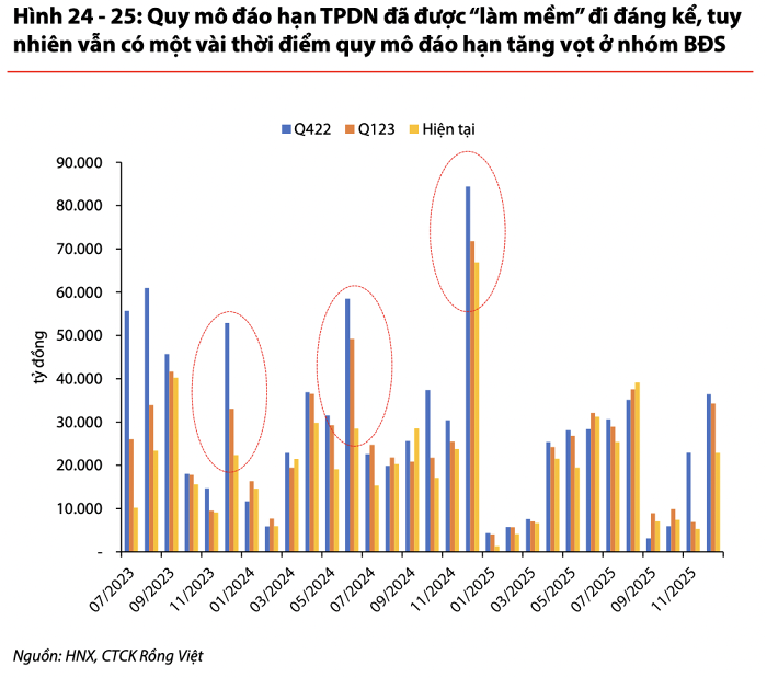 Dự báo NHNN sẽ giữ nguyên lãi suất điều hành đến hết năm