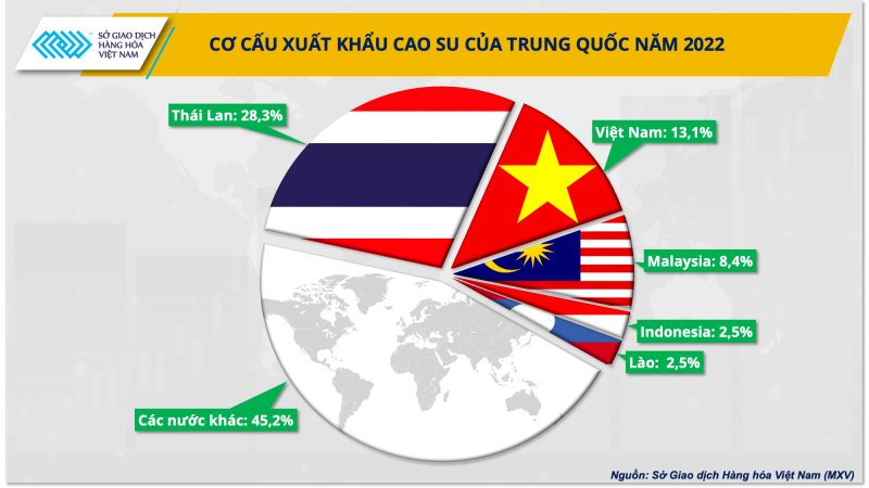 Ngành cao su kỳ vọng hồi phục trong những tháng cuối năm