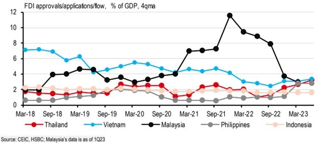 ASEAN liên tục nhận các khoản đầu tư lớn, Việt Nam có hưởng lợi?