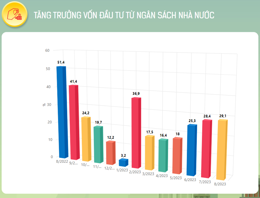 Kinh tế Việt Nam sẽ chuyển biến tích cực?