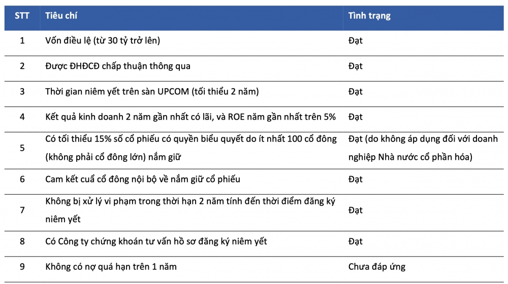 BSR: Áp dụng IFRS, từng bước chinh phục thị trường quốc tế