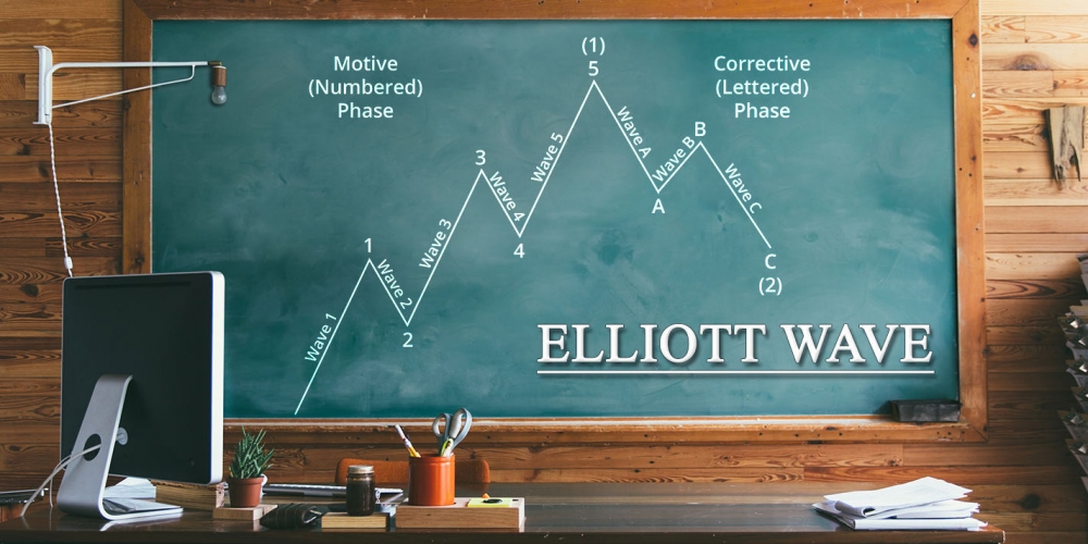 Hướng dẫn cách sử dụng sóng Elliott chính xác nhất