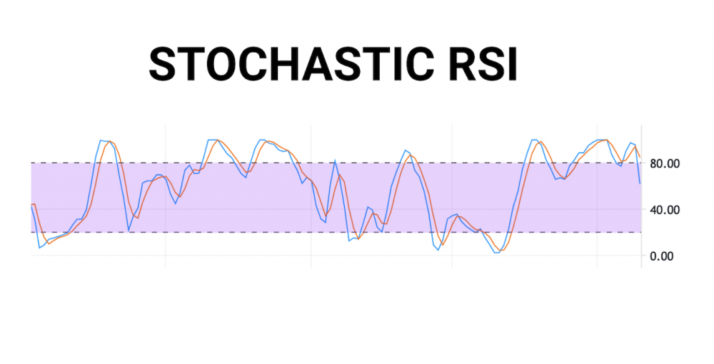 Cách sử dụng hiệu quả chỉ báo Stochastic