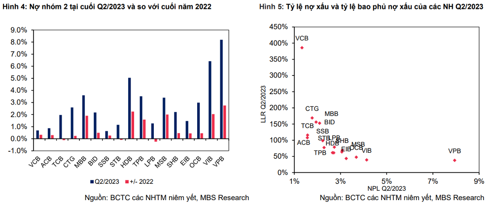 Chứng khoán Yuanta công bố BCTC quý 3/2023: LNTT tăng 23%, dư nợ margin đạt gần 3.000 tỷ đồng