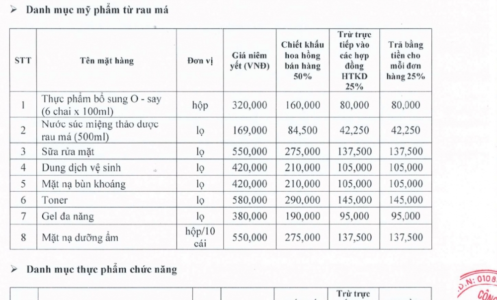 CCV Group bị tố lừa đảo: Hứa hẹn lãi suất 60%/năm nhưng đến hạn trả lãi thì Chủ tịch “mất hút”?