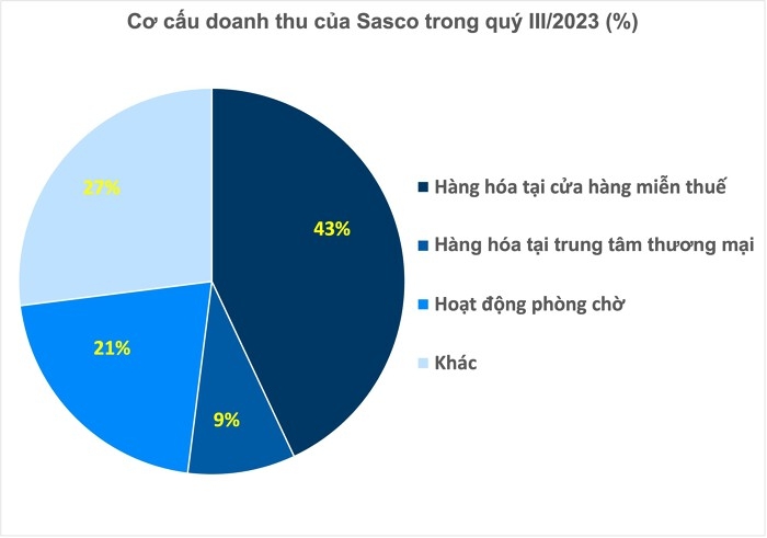 Sasco (SAS) báo lãi gấp 4 lần cùng kỳ, cao nhất trong 17 quý