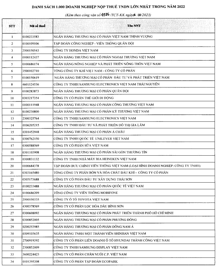 Công bố 1.000 doanh nghiệp nộp thuế nhiều nhất năm 2022