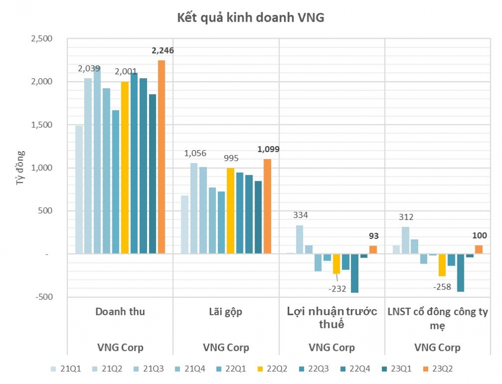 Cổ phiếu VNZ bị hạn chế giao dịch từ ngày 25/10