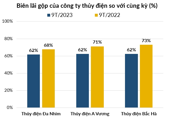 Loạt doanh nghiệp đã vượt chỉ tiêu lợi nhuận cả năm