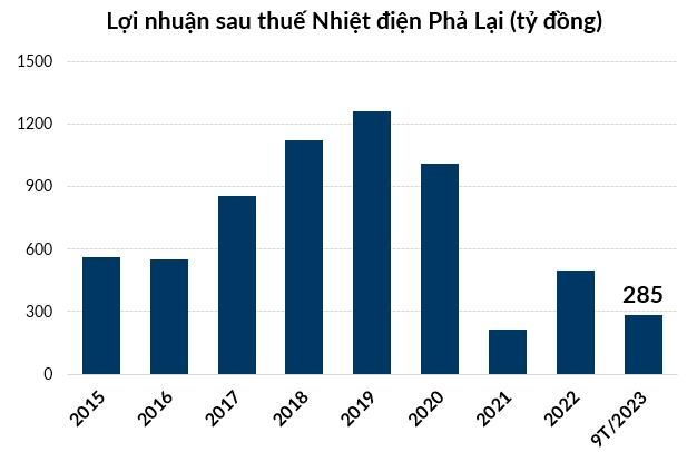 Loạt doanh nghiệp đã vượt chỉ tiêu lợi nhuận cả năm