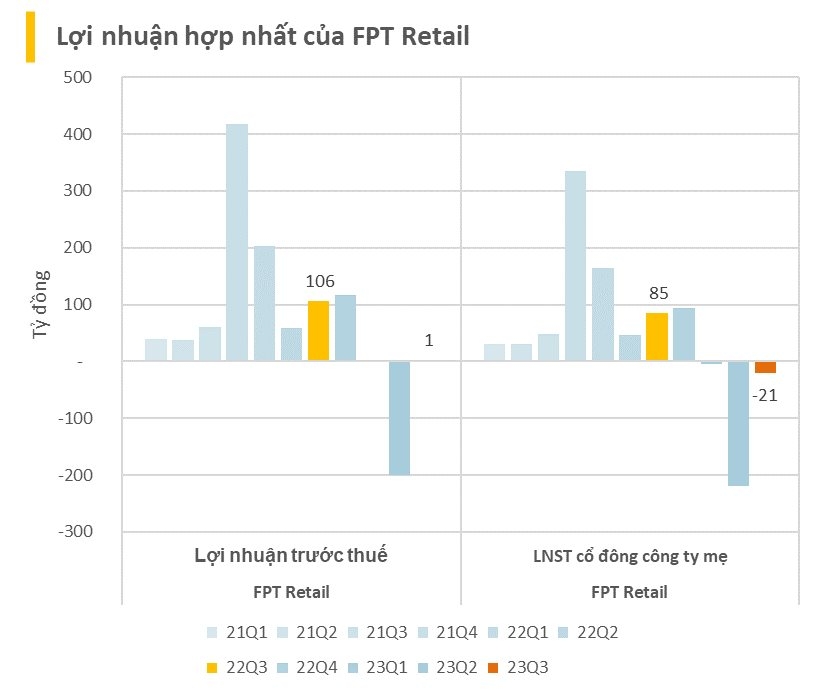 Cổ phiếu FPT Retail (FRT) bứt phá ngoạn mục, chạm mốc 100.000 đồng/cp