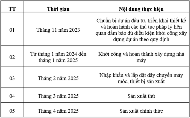 Dự án gần 4.800 tỷ đồng của Foxconn được cấp phép đầu tư chỉ sau 12 giờ, khi nào sản xuất?