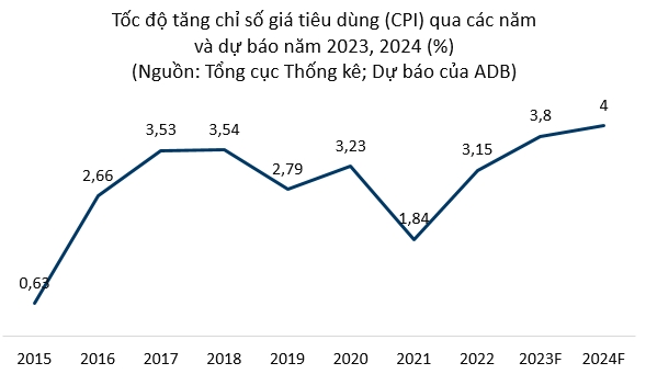 Chuyên gia WB dự báo kinh tế Việt Nam năm 2024 tăng trưởng 5,5%