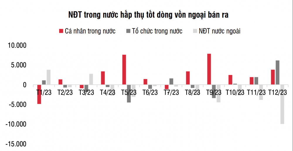 Các chỉ số vĩ mô đang cho thấy tương lai tươi sáng của chứng khoán Việt Nam