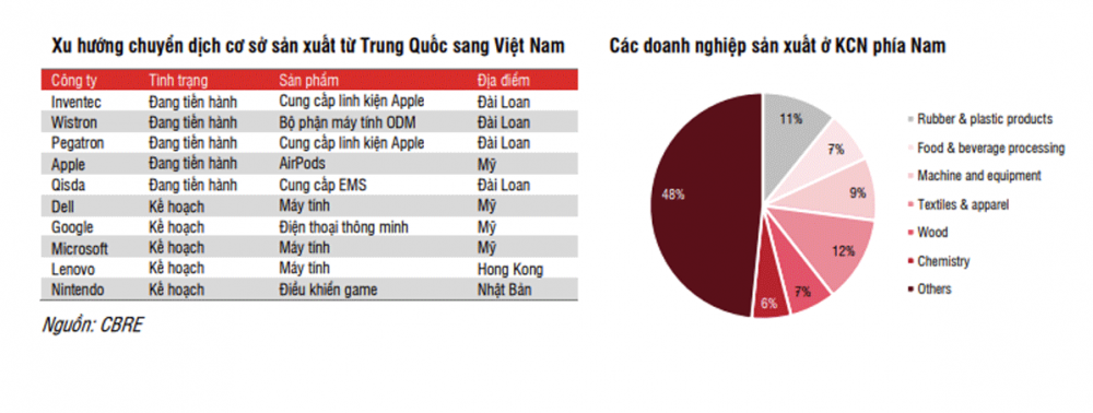 Lĩnh vực nào sẽ được hưởng lợi đầu tiên khi Việt Nam đón cơ hội lớn từ Mỹ và Trung Quốc?