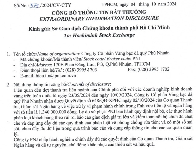 PNJ bị xử phạt 1,34 tỷ đồng: Thanh tra phát hiện vi phạm trong kinh doanh vàng và rửa tiền